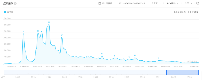 元宇宙要破圈，從VR/AR切入或許是一個(gè)好的選擇圖片