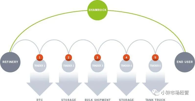 區(qū)塊鏈技術(shù)+資本實(shí)力的完美結(jié)合圖片