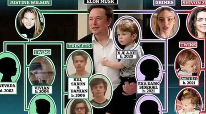 數字革命先鋒的另一面：Pavel&nbsp;Durov的捐精&nbsp;圖片