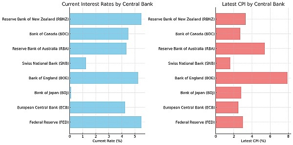 全球矚目 本周日本央行（BOJ）和美聯儲（Fed）&nbsp;圖片