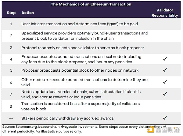 從礦工到質押者：質押如何保障EthereumBlockch&nbsp;圖片