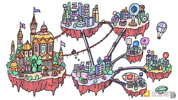 Layered Bitcoin：現有哪些主要的BitcoinL2島 &nbsp;圖片