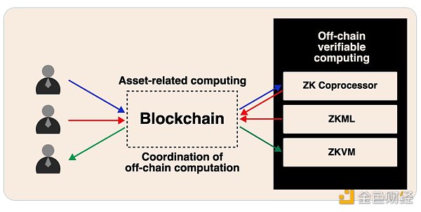 專用 VS 通用 ZK：哪一個才是未來？圖片