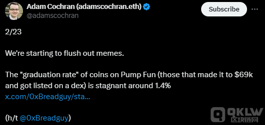 Pump.fun 上98.6%的memecoin從未出現在市場上圖片