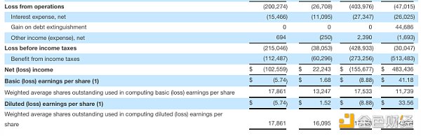 MicroStrategy Q2財報解讀：持有22.6萬枚BTC 還&nbsp;圖片