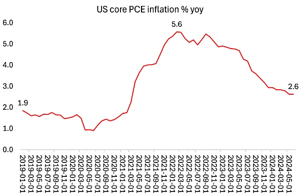 美聯儲敗局已定？圖片