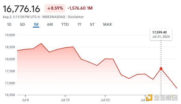 加密市場“黑色星期一”：到底因何暴跌 后市怎&nbsp;圖片