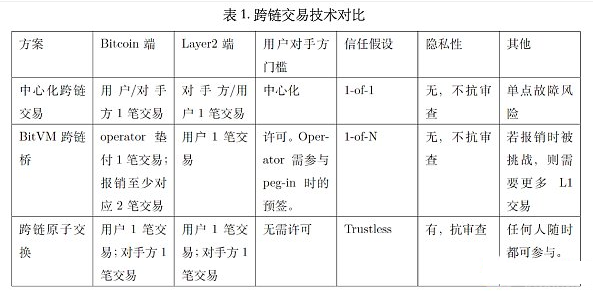 適配器簽名及其在跨鏈原子交換中的應(yīng)用圖片