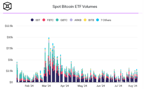 伯恩斯坦：美國大選前Bitcoin仍是“特朗普交易”圖片
