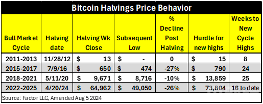 Bitcoin最新下跌引發(fā)市場關(guān)注：歷史性反彈機(jī)會？圖片