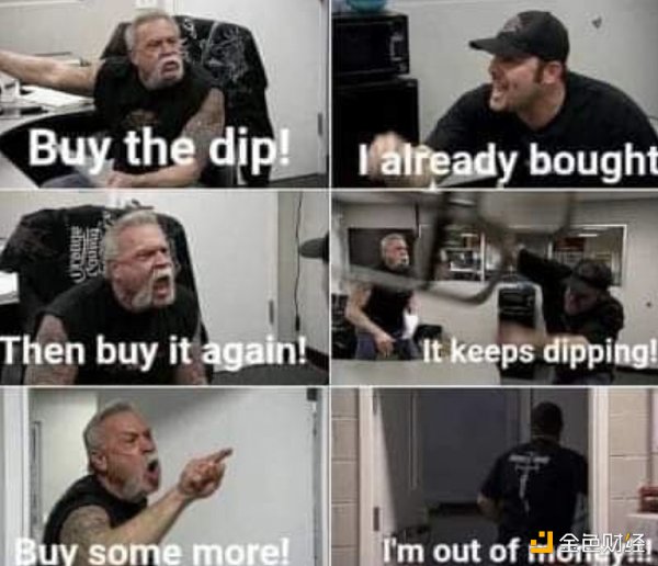 全球風險市場血洗，可以抄底Bitcoin了嗎？