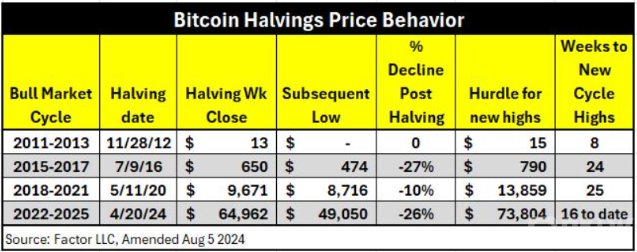 Bitcoin市場現狀分析：關注關鍵指標預測未來走勢圖片