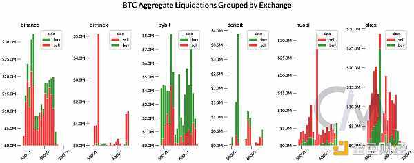 宏觀經濟沖擊下的加密市場：Coinbase Q2 2024 &nbsp;圖片