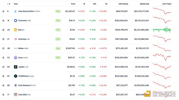 金色Web3.0日報 | 標記為“PlusToken”的數(shù)百個&nbsp;圖片