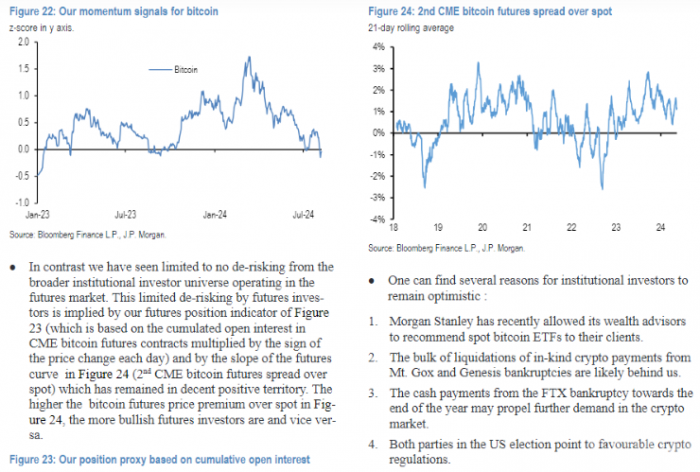 摩根大通看好Bitcoin市場：機(jī)構(gòu)投資者信心高漲圖片