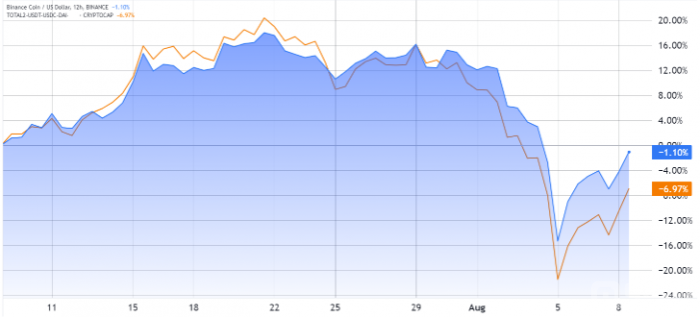 BNB價(jià)格上漲背后的驅(qū)動因素解析圖片