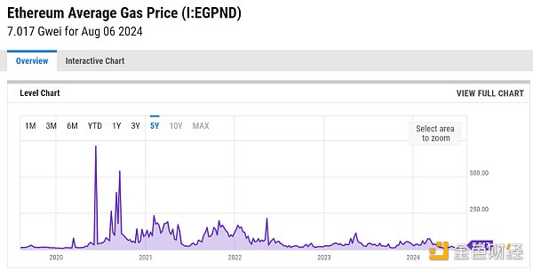 剖析當(dāng)下加密領(lǐng)域盛行的四種觀點(diǎn)圖片
