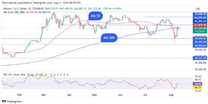 Bitcoin首次形成2024年死亡交叉圖片