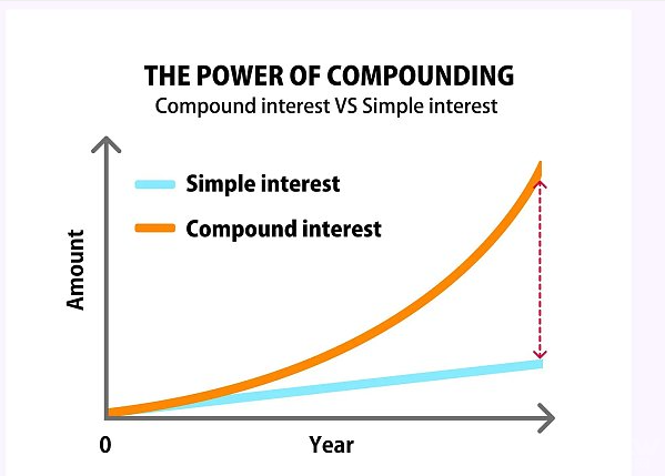 從線性思維到指數(shù)思維：如何利用杠桿實現(xiàn)財富增長圖片