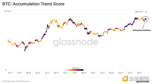 Glassnode：當(dāng)前市場狀態(tài)下 誰在大舉買入Crypto？圖片