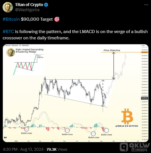 分析師警告：Bitcoin下跌5000美元的風險更高圖片