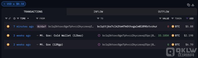 Mt. GoxBitcoin錢包發起測試交易，或為債權人分&nbsp;圖片