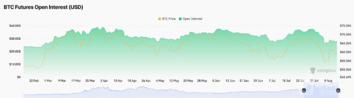 Bitcoin價格橫盤整理，市場情緒趨于謹慎圖片