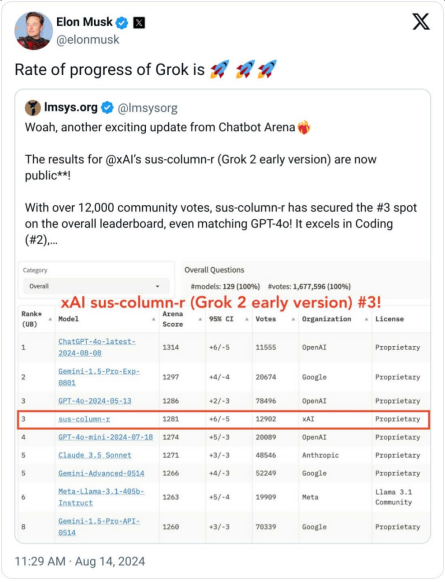 埃隆·馬斯克推出新一代人工智能Grok-2，增強用&nbsp;圖片