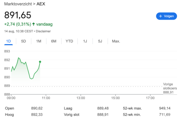今日AEX價格關鍵時刻，市場靜待通脹數據圖片