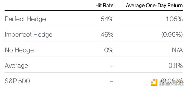 Bitwise：歷史經(jīng)驗表明 當(dāng)市場血流成河時應(yīng)買入&nbsp;圖片