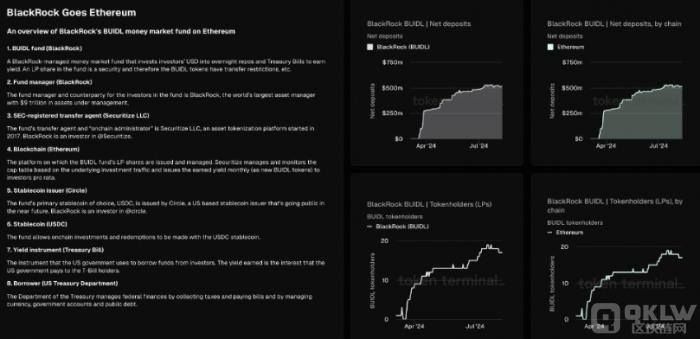貝萊德考慮推出自有Blockchain，資產管理規模突&nbsp;圖片