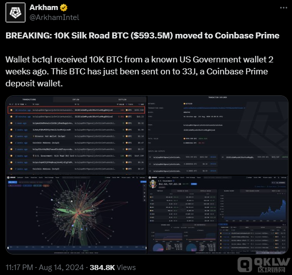美國政府轉移從Silk Road沒收的10,000枚Bitcoi&nbsp;圖片