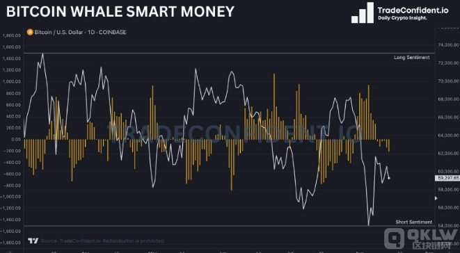 14億美元期權將到期 Bitcoin站回60000美元失敗&nbsp;圖片