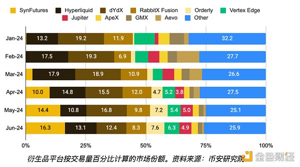 隨著衍生品的激增 DeFi 市場卷土重來圖片