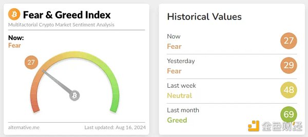 Bitcoin和Ethereum能否從令人失望的一周中恢復&nbsp;圖片