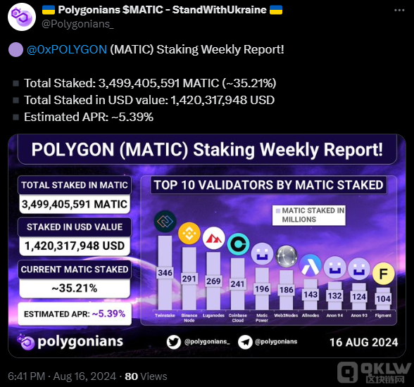 MATIC 質押總量大幅下降，價格也出現下跌：未來&nbsp;圖片