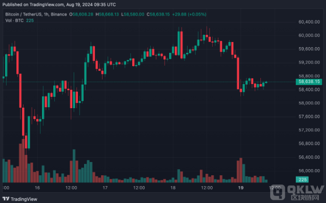 高盛將美國(guó)經(jīng)濟(jì)衰退風(fēng)險(xiǎn)降低至20% - 這對(duì)Bitco&nbsp;圖片