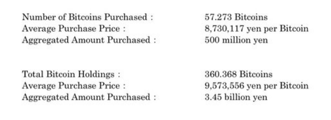 黑色星期一后的抄底機(jī)會(huì)？Metaplanet大舉購(gòu)入BTC圖片