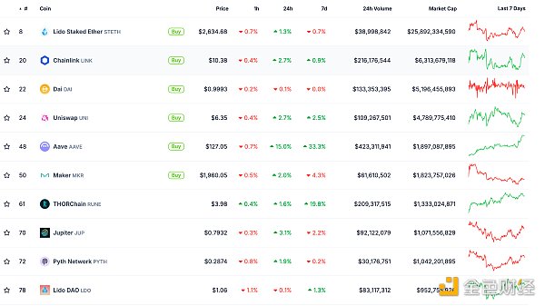金色Web3.0日報(bào) | VanEck堅(jiān)持推進(jìn)Solana ETF計(jì)劃圖片