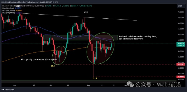 Bitcoin在 9 月份不會(huì)“無聊”的 3 個(gè)原因圖片