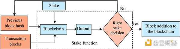 解讀Berachain：從POS到POL的演變與生態(tài)飛輪圖片