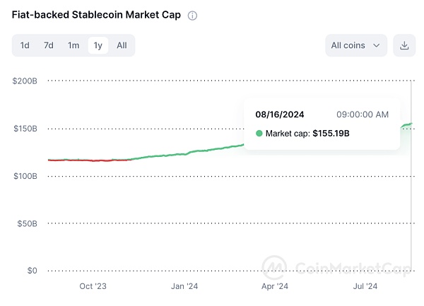 “V”字反轉(zhuǎn) 加密市場明朗與否？圖片