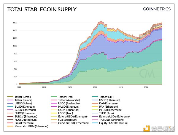 Coin Metrics：解開封裝資產(chǎn)與WBTC之謎圖片