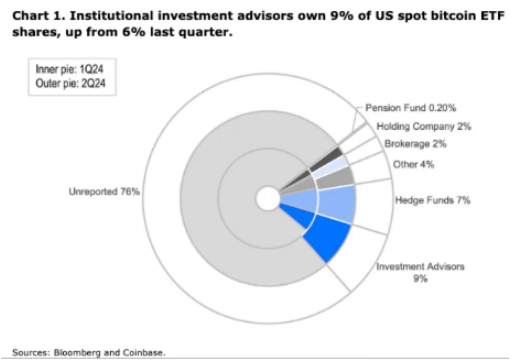 Bitcoin面臨65,000美元阻力 重大政策調(diào)整或成關鍵圖片