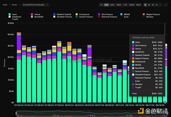 Aave復蘇會帶領DeFi板塊爆發嗎？圖片