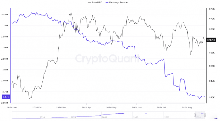 Bitcoin價(jià)格或?qū)⒃?月份突破68,000美元圖片
