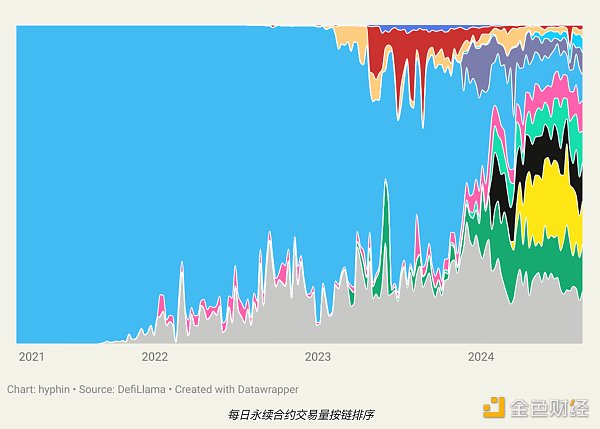 一文詳解 Vertex 的市場優勢圖片