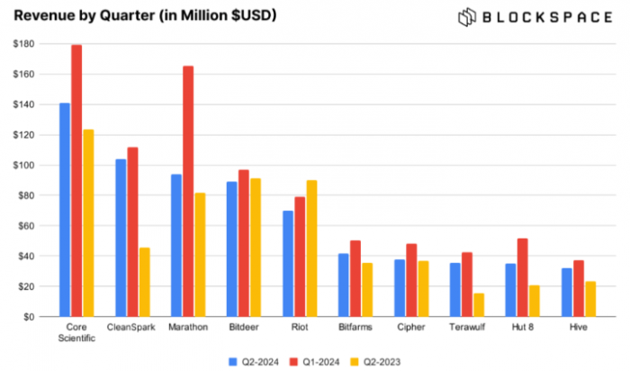 Bitcoin礦工場外交易余額達(dá)兩年高點(diǎn) 價(jià)格或受影響圖片