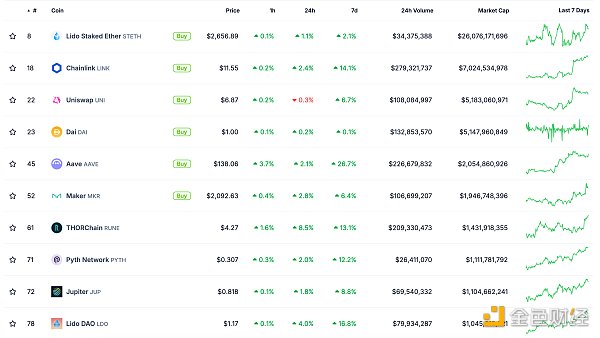 金色Web3.0日報 | 哥倫比亞監(jiān)管機構(gòu)指控Worldc&nbsp;圖片