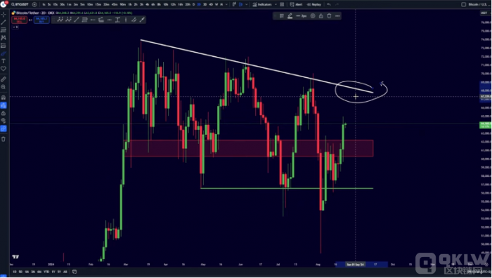 Bitcoin或極速上漲至68,000美元水平圖片